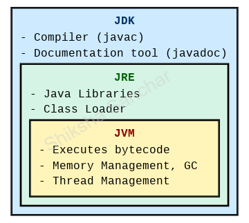 Java Workflow Diagram