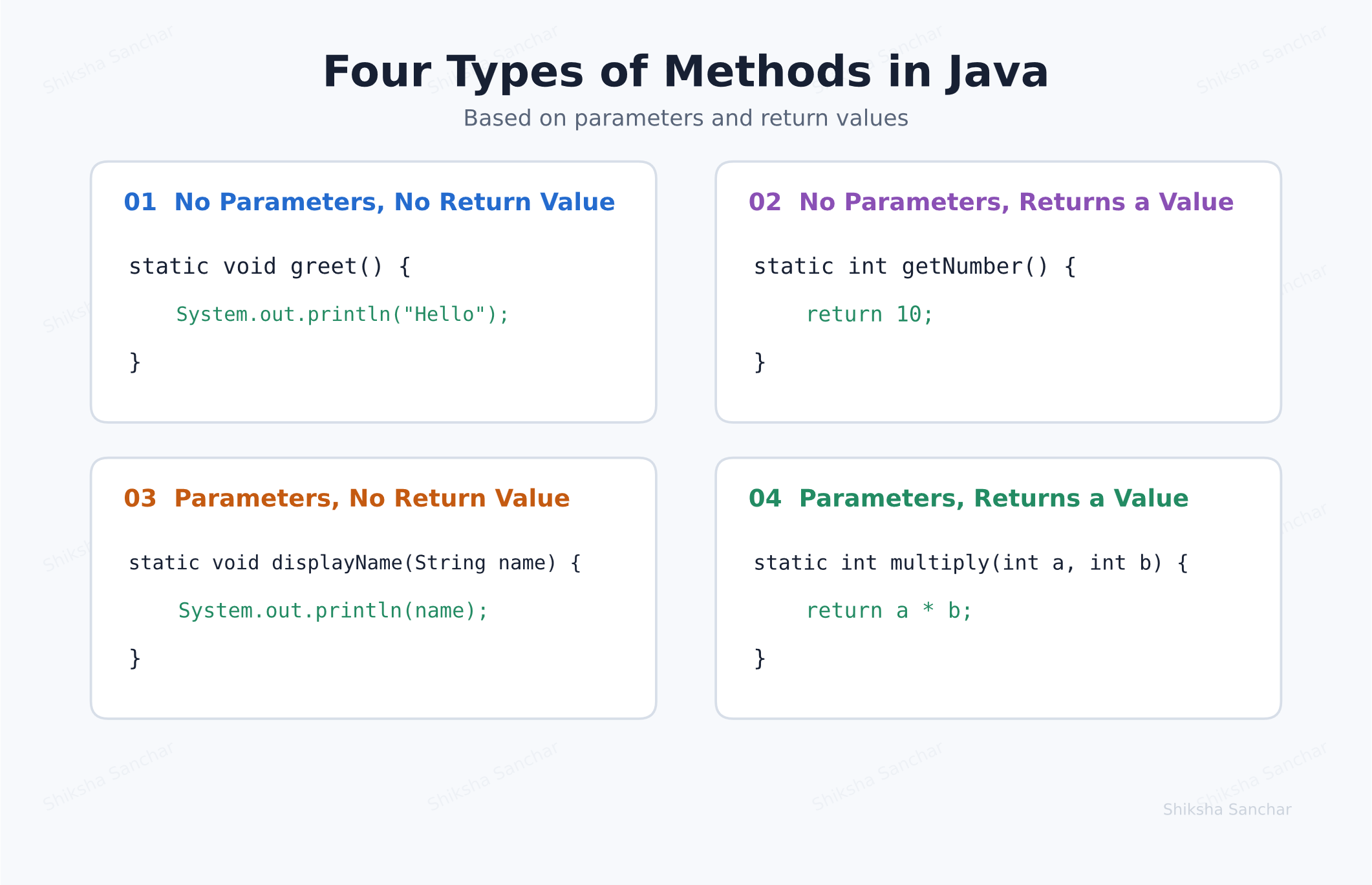 Types of Methods in Java - ShikshaSanchar