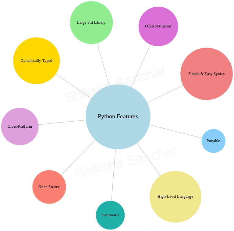 Python Features Diagram